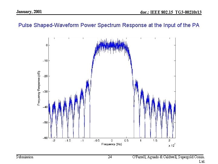 January, 2001 doc. : IEEE 802. 15_TG 3 -00210 r 13 Pulse Shaped-Waveform Power