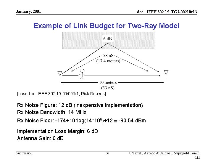 January, 2001 doc. : IEEE 802. 15_TG 3 -00210 r 13 Example of Link
