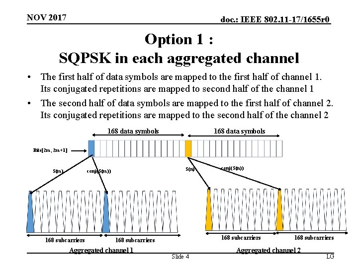 NOV 2017 doc. : IEEE 802. 11 -17/1655 r 0 Option 1 : SQPSK