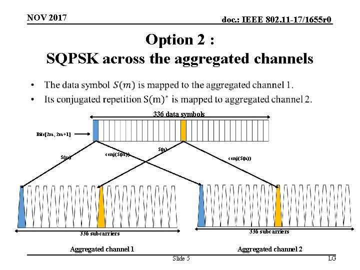 NOV 2017 doc. : IEEE 802. 11 -17/1655 r 0 Option 2 : SQPSK