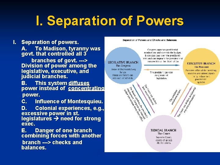 I. Separation of Powers I. Separation of powers. A. To Madison, tyranny was govt.