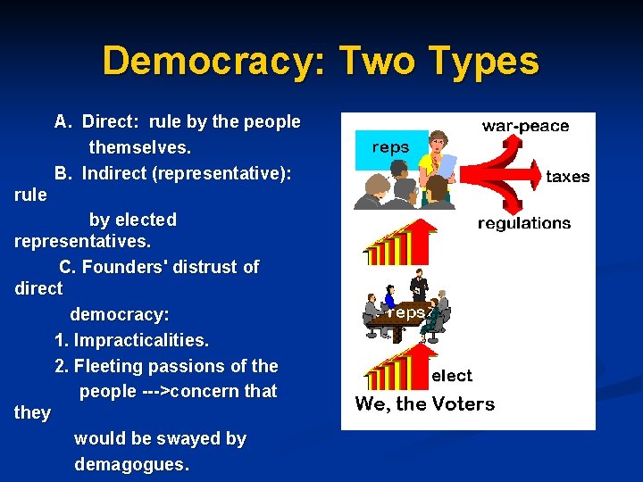 Democracy: Two Types A. Direct: rule by the people themselves. B. Indirect (representative): rule