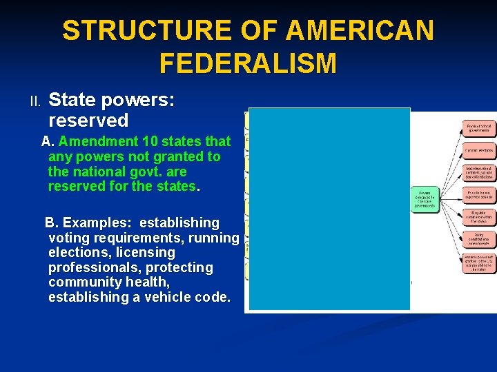 STRUCTURE OF AMERICAN FEDERALISM II. State powers: reserved A. Amendment 10 states that any