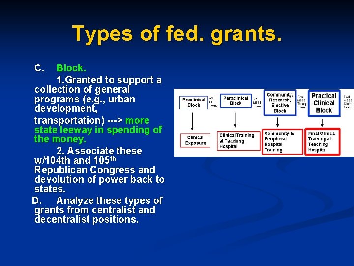 Types of fed. grants. C. Block. 1. Granted to support a collection of general