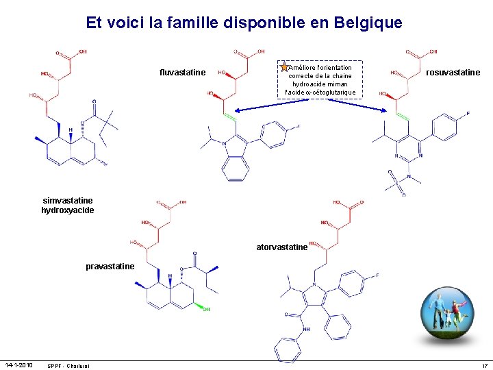 Et voici la famille disponible en Belgique fluvastatine Améliore l'orientation correcte de la chaine