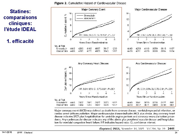 Statines: comparaisons cliniques: l'étude IDEAL 1. efficacité 14 -1 -2010 SPPF - Charleroi 24