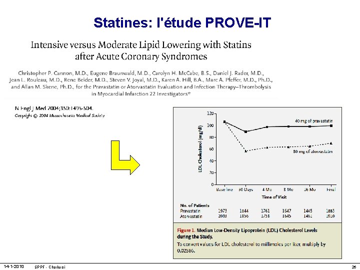 Statines: l'étude PROVE-IT 14 -1 -2010 SPPF - Charleroi 26 