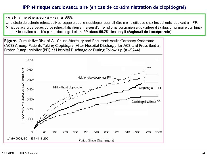 IPP et risque cardiovasculaire (en cas de co-administration de clopidogrel) Folia Pharmacothérapeutica – Février