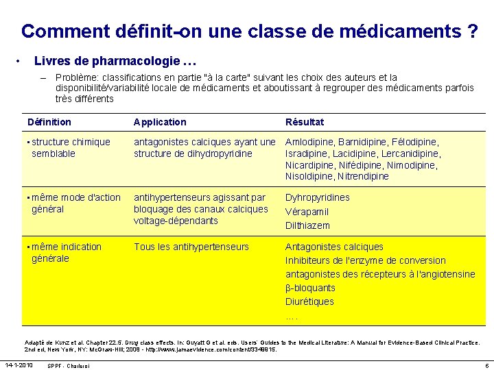 Comment définit-on une classe de médicaments ? • Livres de pharmacologie … – Problème: