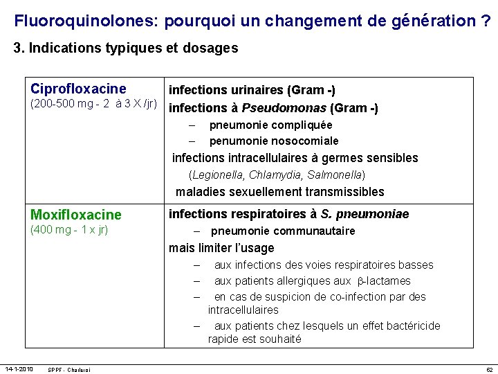 Fluoroquinolones: pourquoi un changement de génération ? 3. Indications typiques et dosages Ciprofloxacine infections