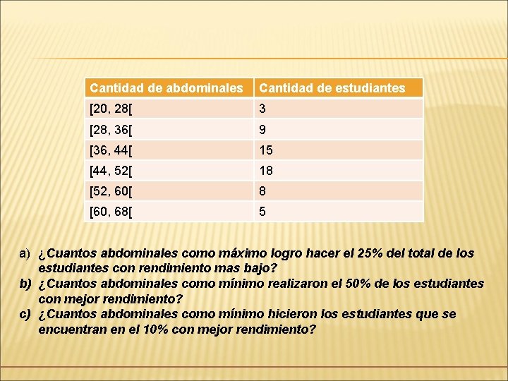 Cantidad de abdominales Cantidad de estudiantes [20, 28[ 3 [28, 36[ 9 [36, 44[