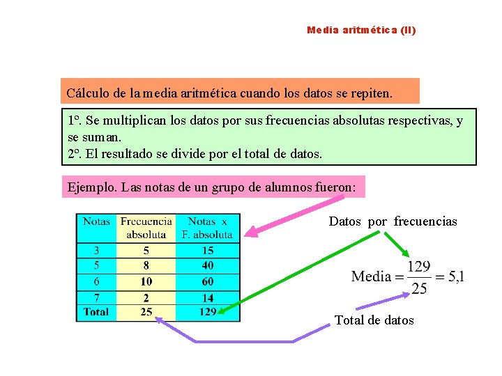 Media aritmética (II) Cálculo de la media aritmética cuando los datos se repiten. 1º.