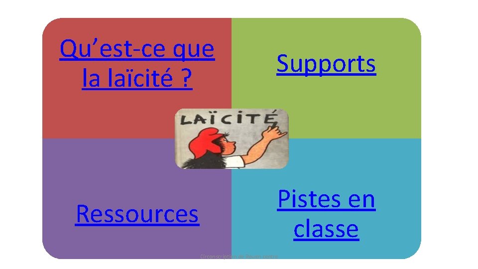 Qu’est-ce que la laïcité ? Supports Ressources Pistes en classe Circonscription de Rouen centre