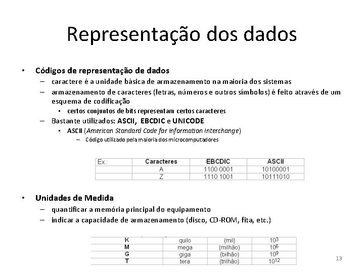 Representação dos dados • Códigos de representação de dados – caractere é a unidade