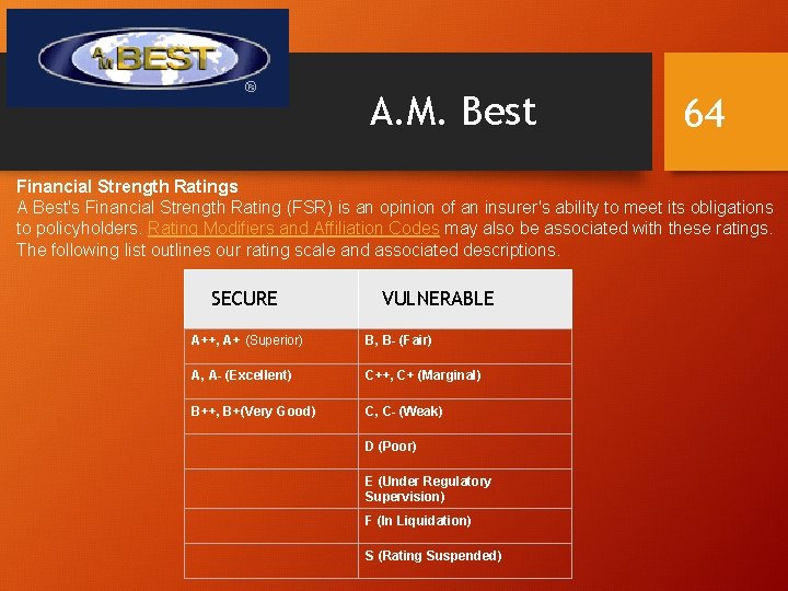 A. M. Best 64 Financial Strength Ratings A Best's Financial Strength Rating (FSR) is