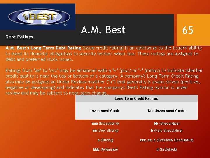 Debt Ratings A. M. Best 65 A. M. Best's Long-Term Debt Rating (issue credit