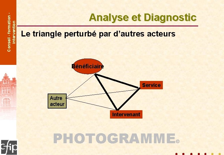 Conseil - formation intervention Analyse et Diagnostic Le triangle perturbé par d’autres acteurs Bénéficiaire