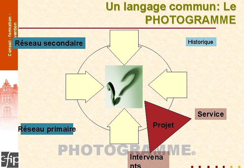 Conseil - formation intervention Un langage commun: Le PHOTOGRAMME Historique conseil - formation -
