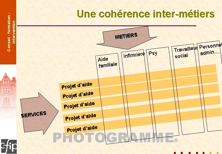 Conseil - formation intervention Une cohérence inter-métiers METIERS conseil - formation - intervention Aide