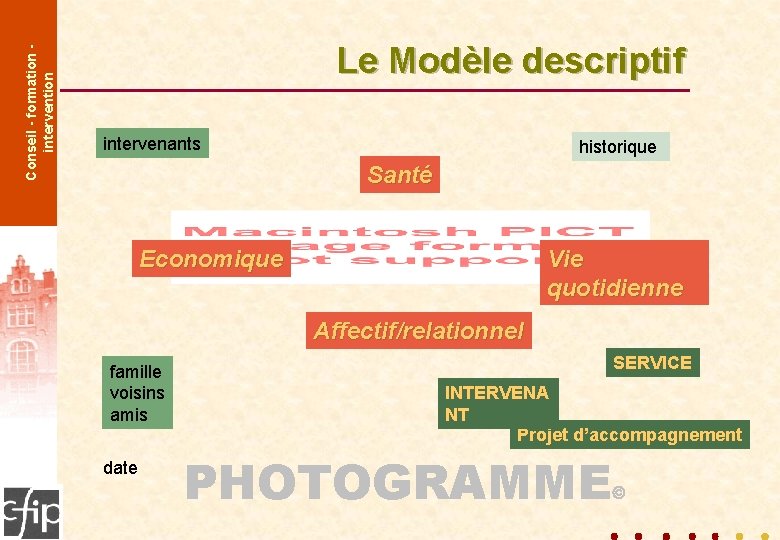 Conseil - formation intervention Le Modèle descriptif intervenants historique Santé Economique Vie quotidienne conseil