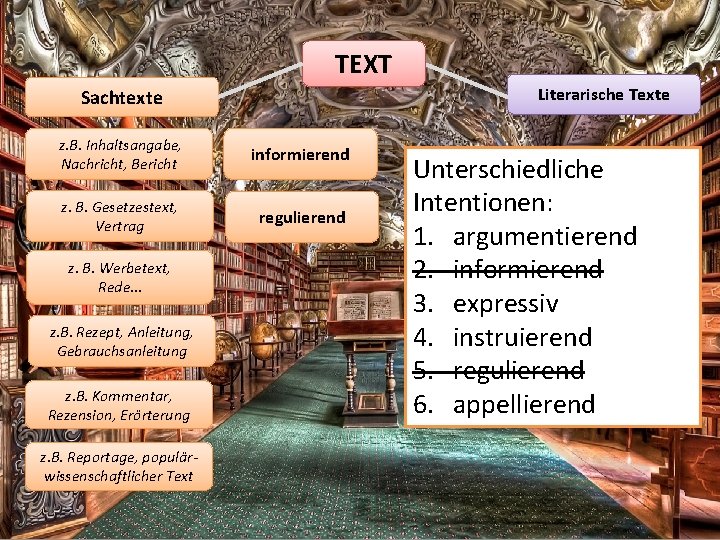 TEXT Literarische Texte Sachtexte z. B. Inhaltsangabe, Nachricht, Bericht informierend z. B. Gesetzestext, Vertrag