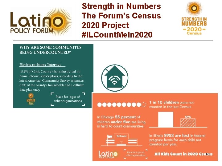 Strength in Numbers The Forum’s Census 2020 Project #ILCount. Me. In 2020 12 