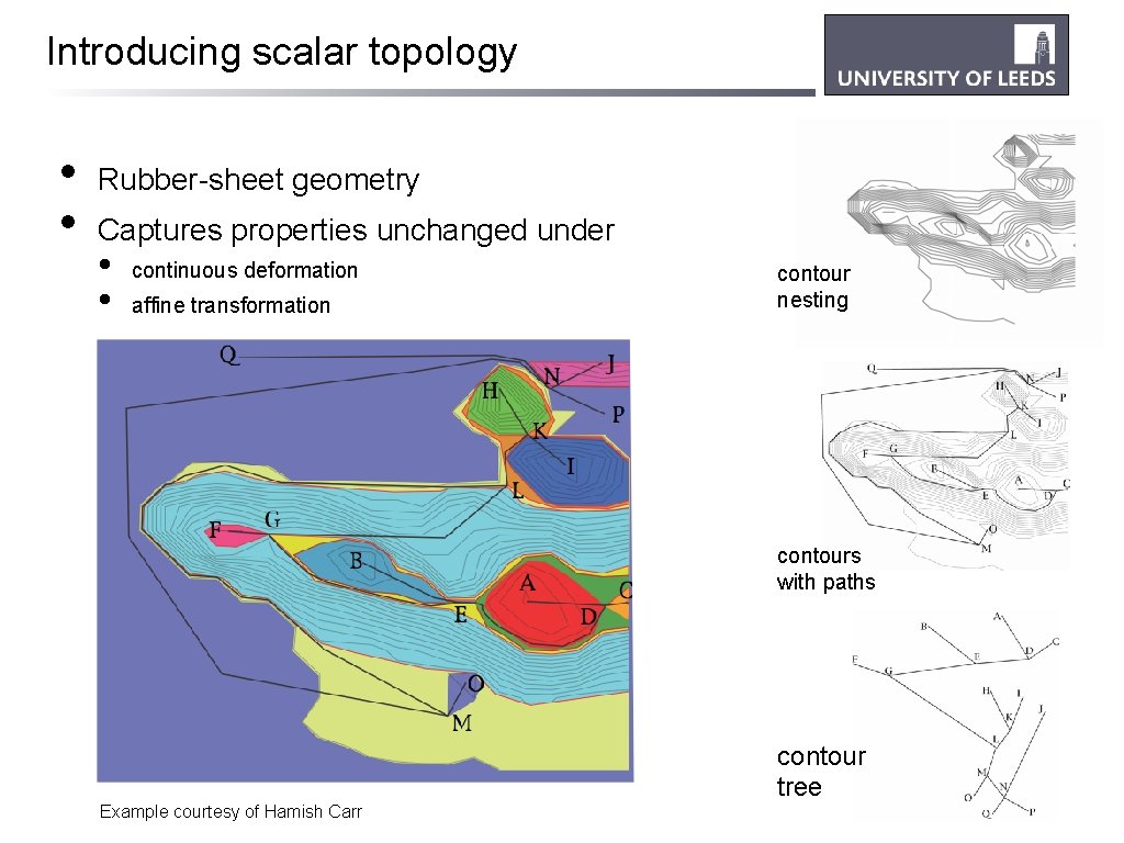 Introducing scalar topology • • Rubber-sheet geometry Captures properties unchanged under • • continuous