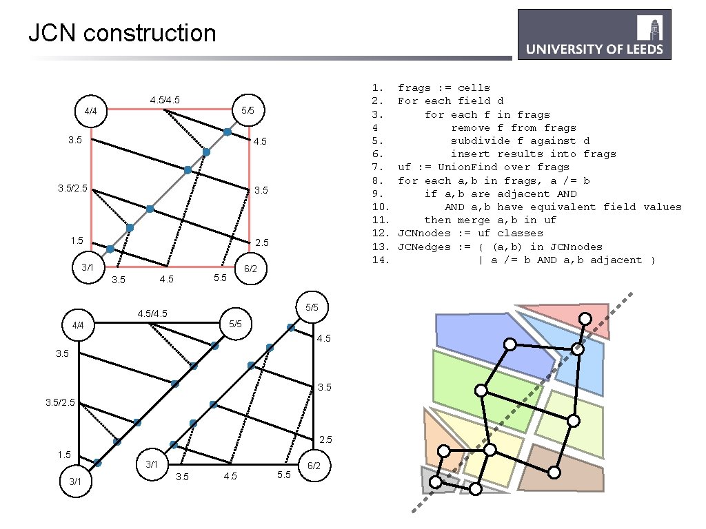 JCN construction 1. 2. 3. 4 5. 6. 7. 8. 9. 10. 11. 12.