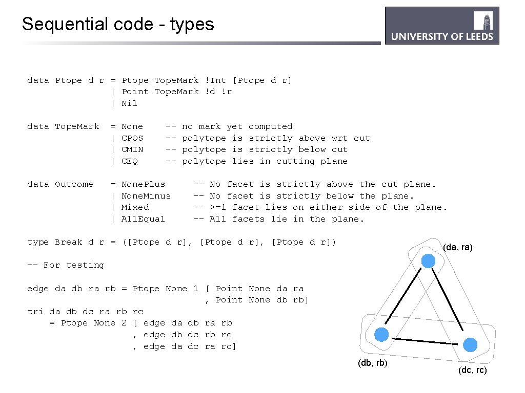 Sequential code - types data Ptope d r = Ptope Tope. Mark !Int [Ptope