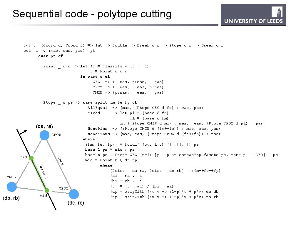 Sequential code - polytope cutting cut : : (Coord d, Coord r) => Int