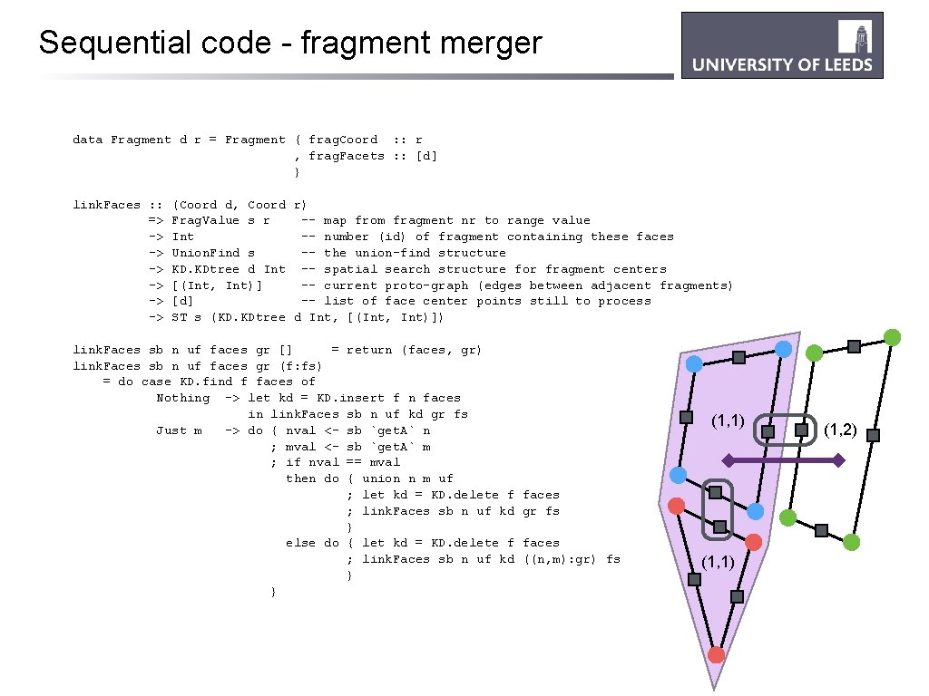 Sequential code - fragment merger data Fragment d r = Fragment { frag. Coord