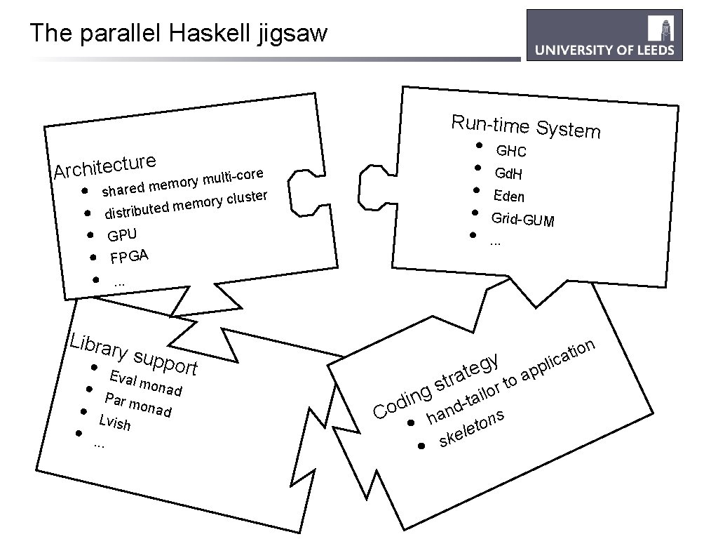 The parallel Haskell jigsaw Run-time System • GHC • Gd. H • Eden •