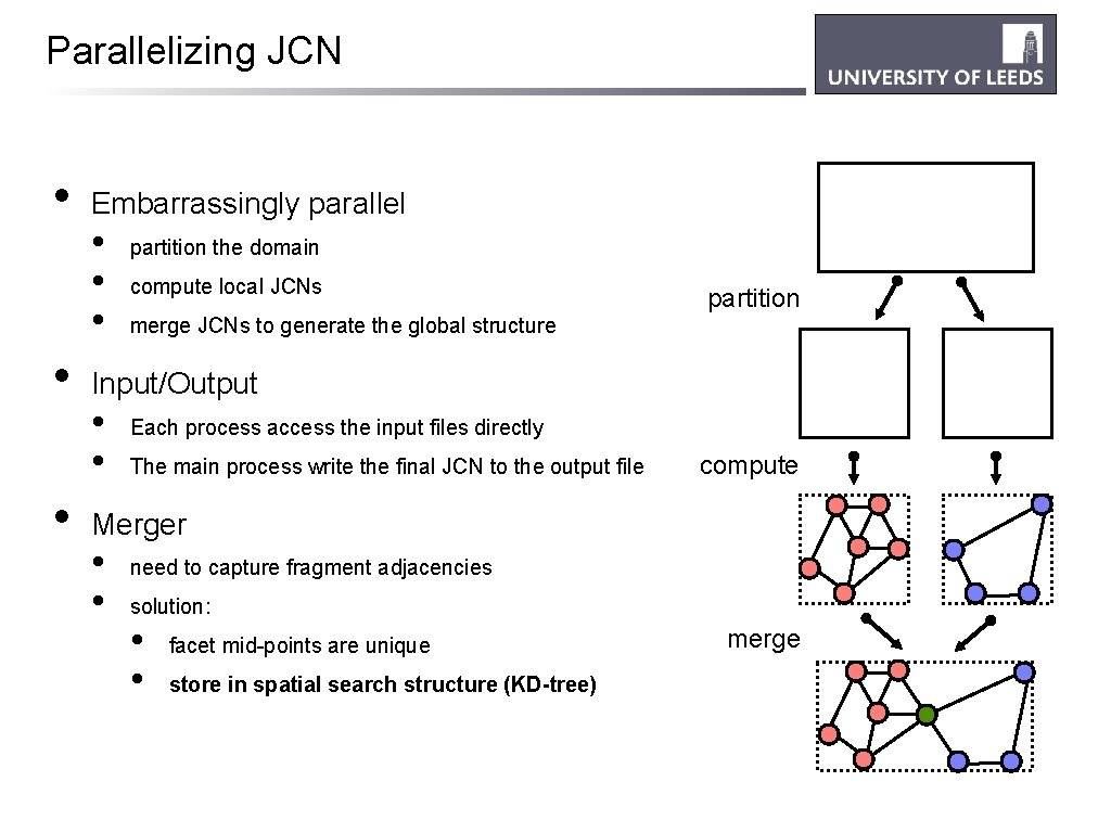 Parallelizing JCN • • • Embarrassingly parallel • • • partition the domain compute