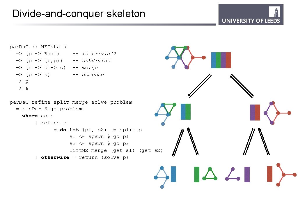 Divide-and-conquer skeleton par. Da. C : : NFData s => (p -> Bool) ->