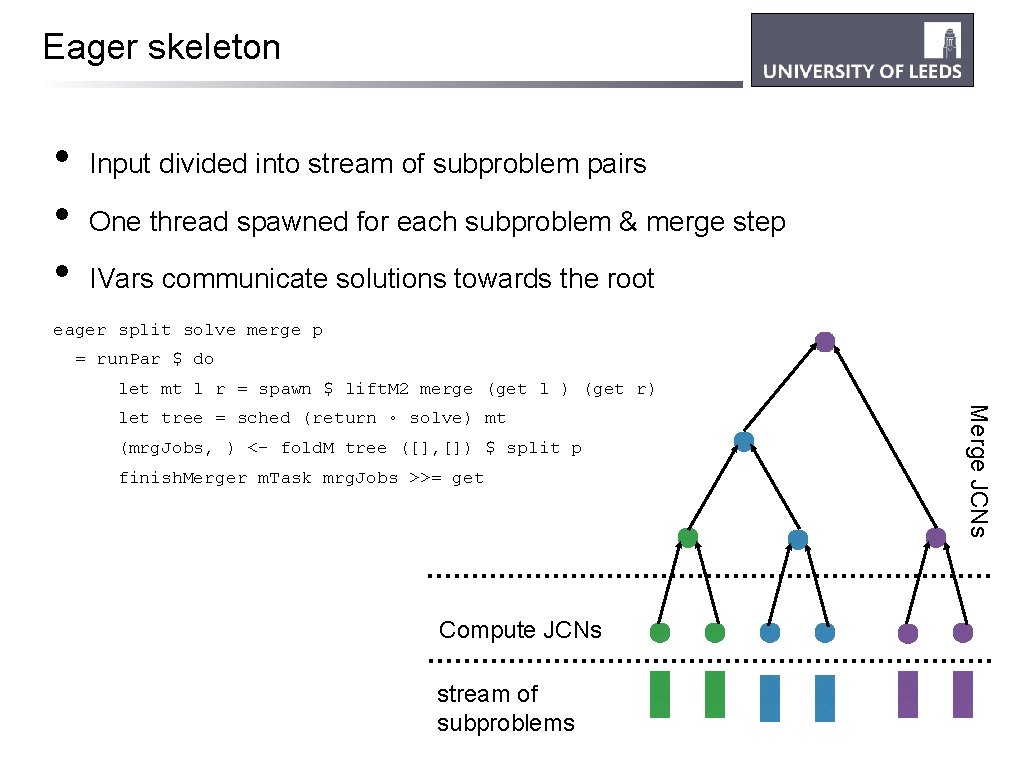 Eager skeleton • • • Input divided into stream of subproblem pairs One thread