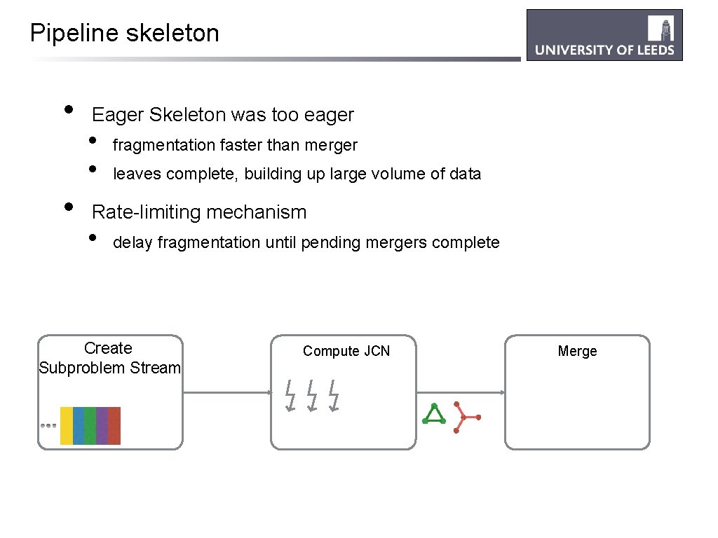 Pipeline skeleton • • Eager Skeleton was too eager • • fragmentation faster than