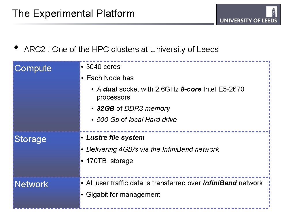 The Experimental Platform • ARC 2 : One of the HPC clusters at University