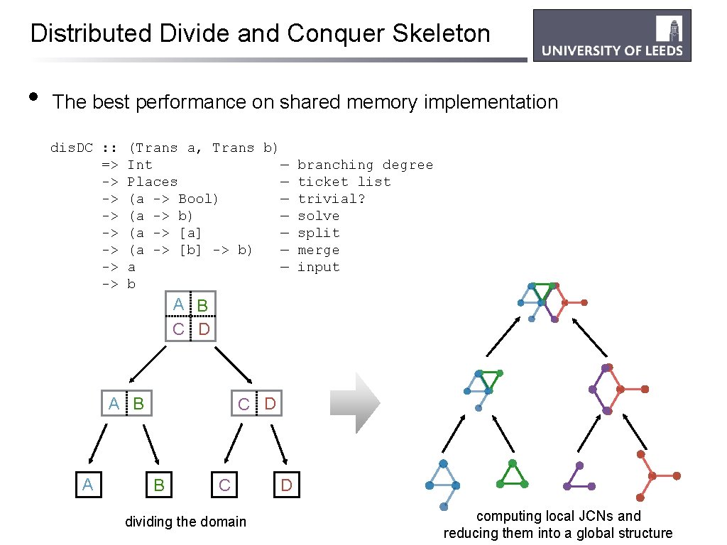 Distributed Divide and Conquer Skeleton • The best performance on shared memory implementation dis.