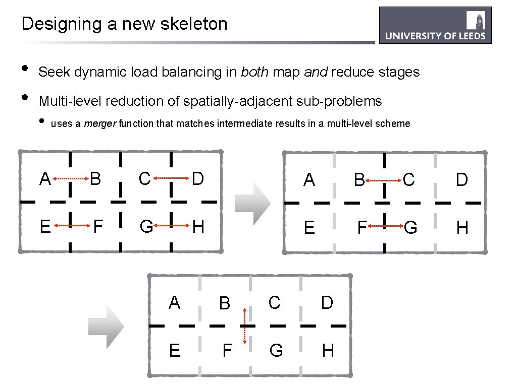 Designing a new skeleton • • Seek dynamic load balancing in both map and