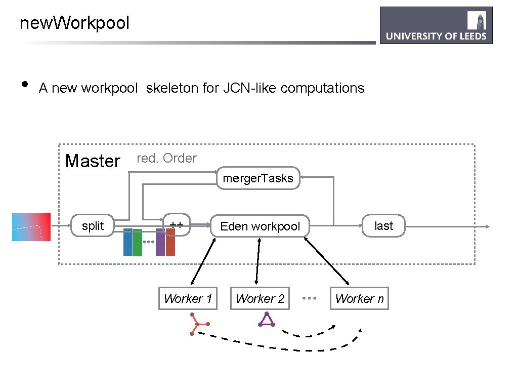 new. Workpool • A new workpool skeleton for JCN-like computations Master red. Order merger.