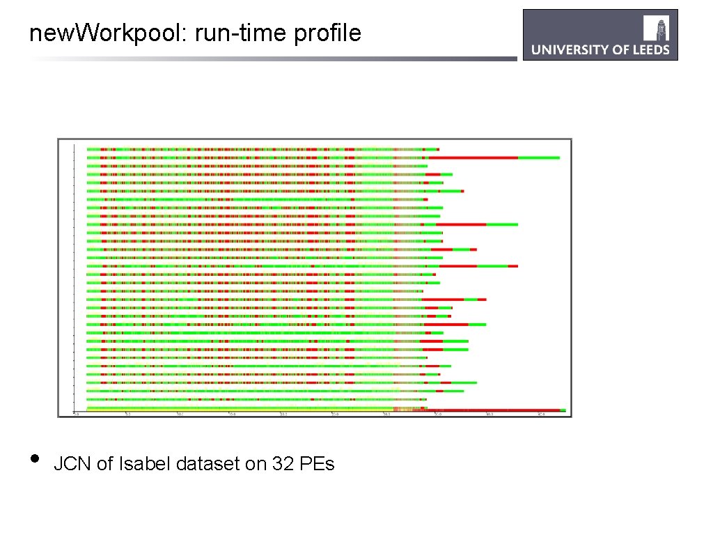 new. Workpool: run-time profile • JCN of Isabel dataset on 32 PEs 