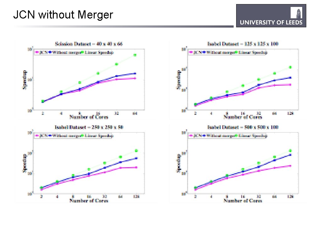 JCN without Merger 