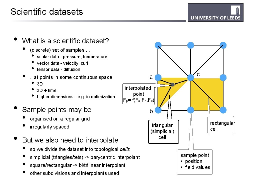 Scientific datasets • What is a scientific dataset? • • (discrete) set of samples.