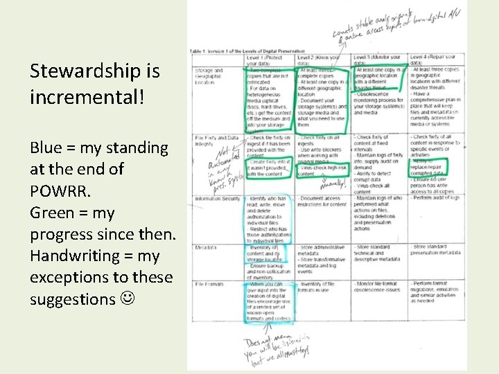 Stewardship is incremental! Blue = my standing at the end of POWRR. Green =