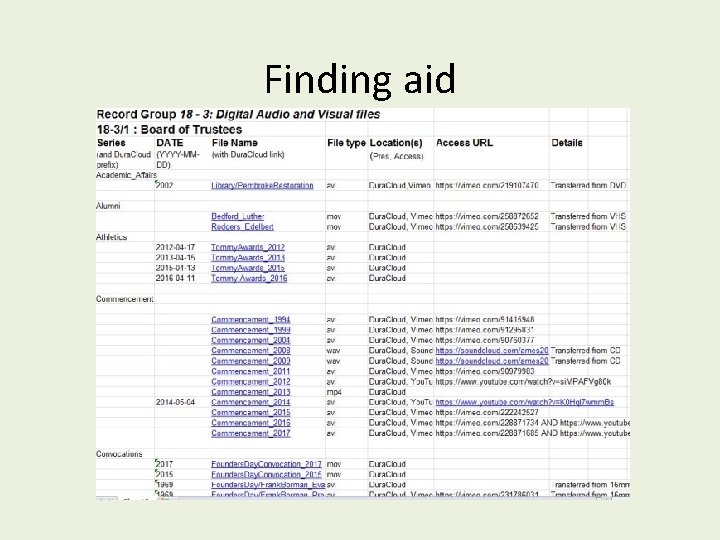 Finding aid 