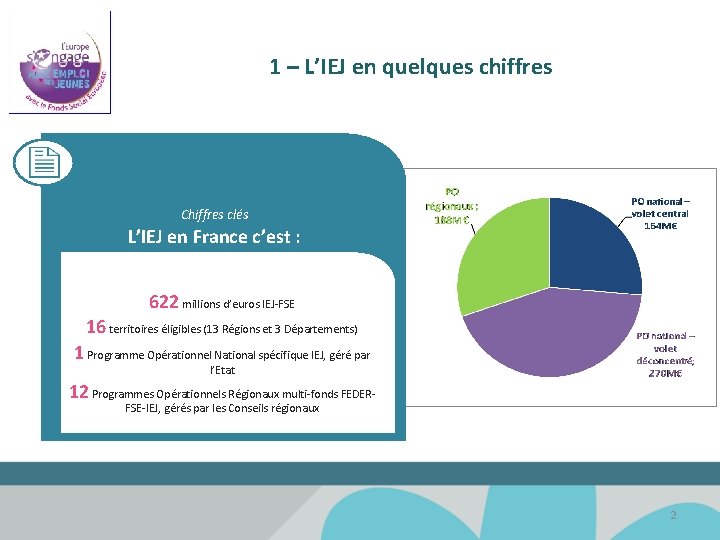 1 – L’IEJ en quelques chiffres Chiffres clés L’IEJ en France c’est : 622