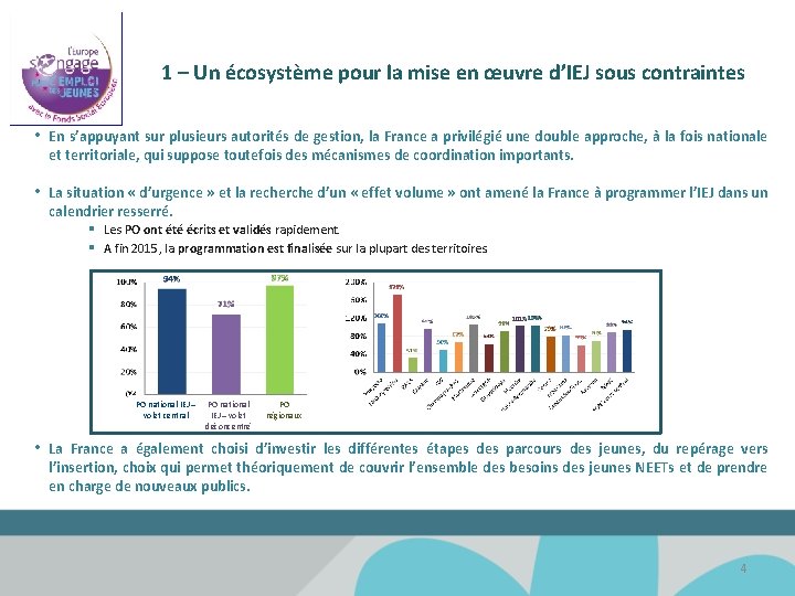 1 – Un écosystème pour la mise en œuvre d’IEJ sous contraintes • En