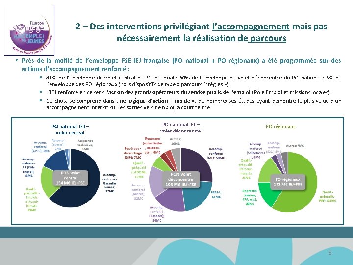 2 – Des interventions privilégiant l’accompagnement mais pas nécessairement la réalisation de parcours •