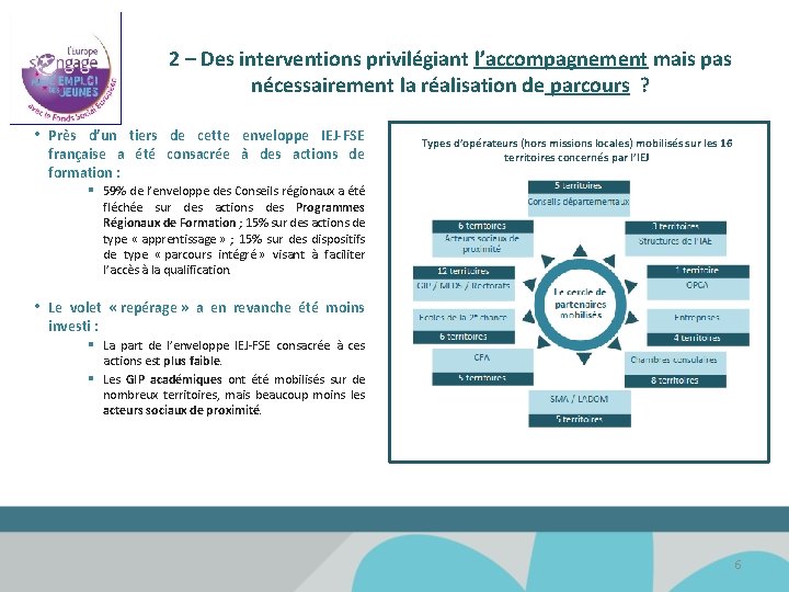 2 – Des interventions privilégiant l’accompagnement mais pas nécessairement la réalisation de parcours ?