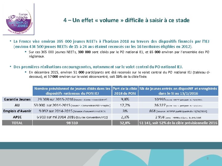 4 – Un effet « volume » difficile à saisir à ce stade •